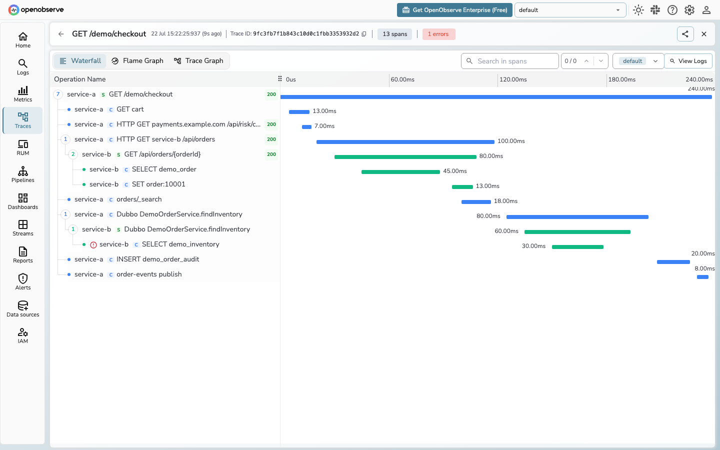 OpenObserve Trace 详情