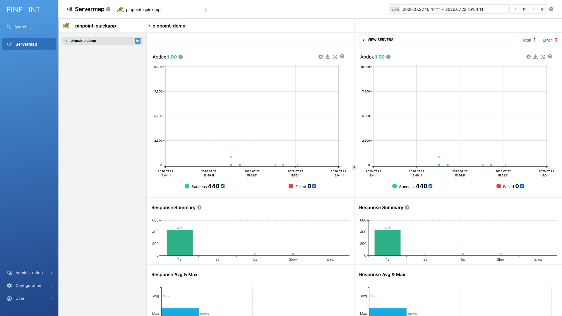 Pinpoint VIEW SERVERS