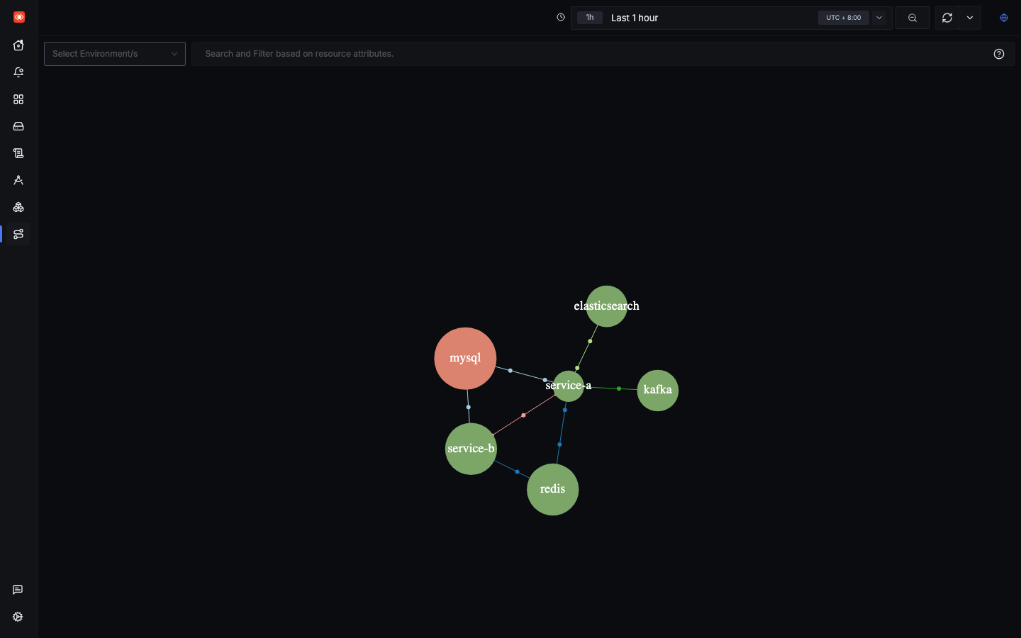 SigNoz Service Map