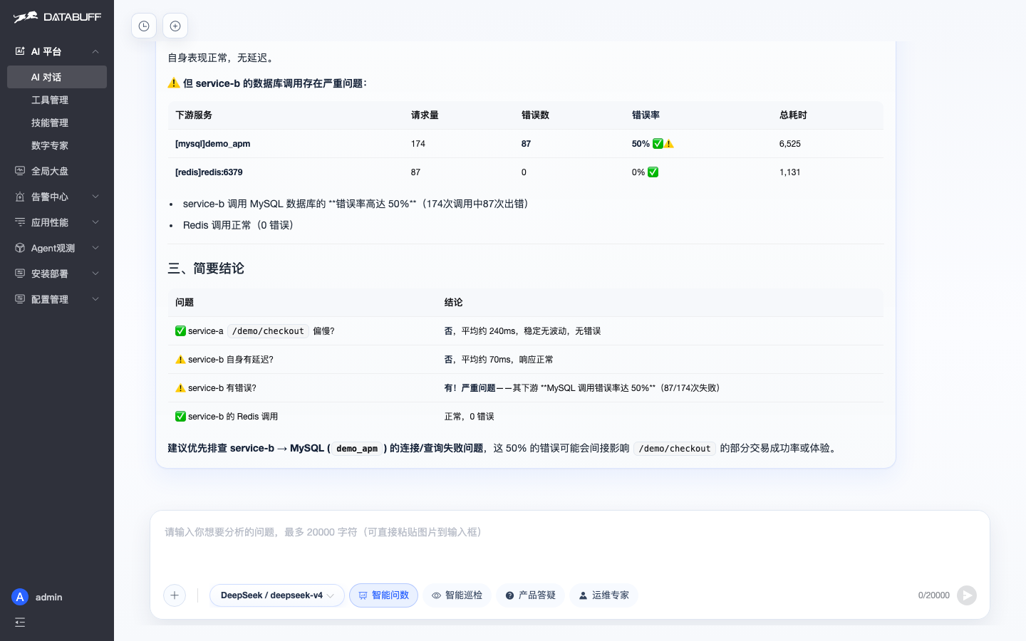 DataBuff AI 对话